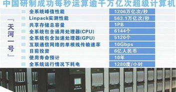 自主突破封锁 国产超算芯片登顶全球第一的崛起之路