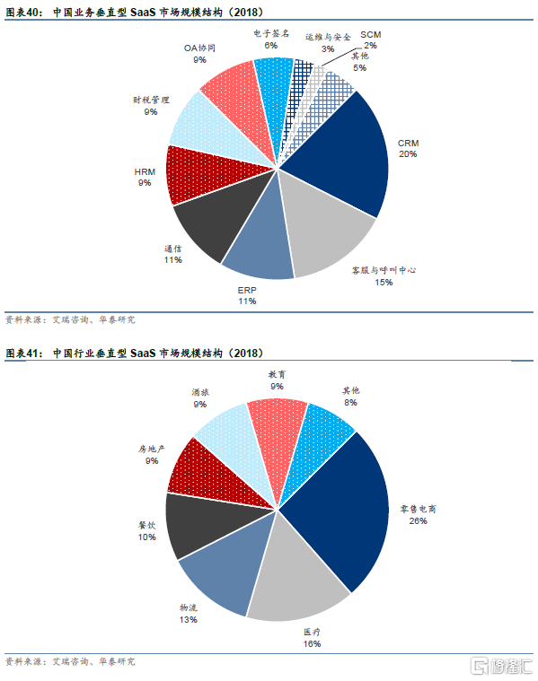 计算机2030 云与国产化重塑行业两大趋势