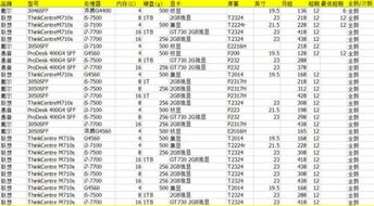 电脑出租的收费标准与计算机租赁指南