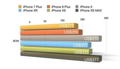 为什么数码产品价格不断攀升？解析计算机软硬件的研发与销售成本